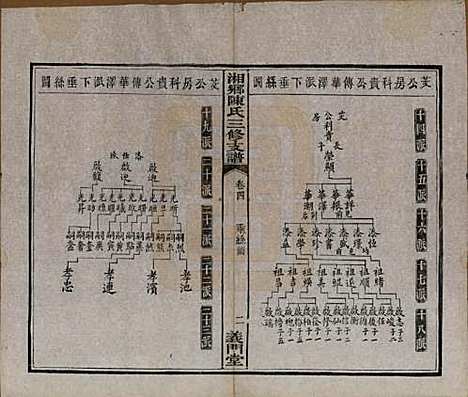 [下载][湘乡陈氏三修支谱]湖南陈氏(共五卷)__清光绪三十三年(1907)_四.pdf