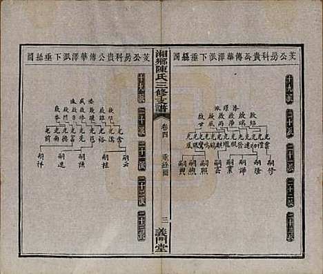 [下载][湘乡陈氏三修支谱]湖南陈氏(共五卷)__清光绪三十三年(1907)_四.pdf