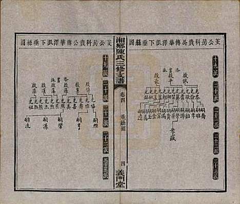 [下载][湘乡陈氏三修支谱]湖南陈氏(共五卷)__清光绪三十三年(1907)_四.pdf