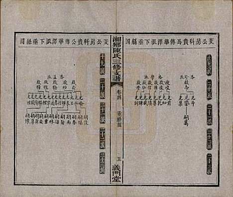 [下载][湘乡陈氏三修支谱]湖南陈氏(共五卷)__清光绪三十三年(1907)_四.pdf