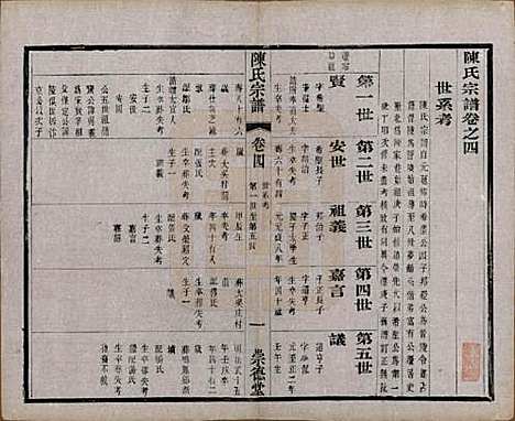 [下载][陈氏宗谱]中国陈氏(共八卷)__清光绪三十四年（1908）_四.pdf