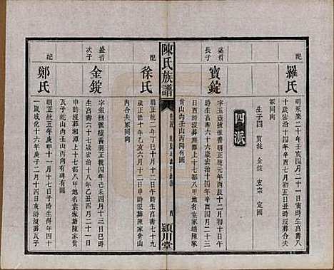 [下载][陈氏族谱]湖南陈氏(共八卷)__清光绪十九年（1893）_四.pdf