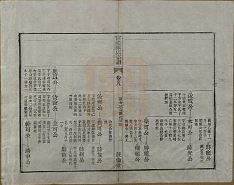 [下载][官礼陈氏宗谱]江苏陈氏(共十二卷首一卷)__清光绪十年（1884）_八.pdf