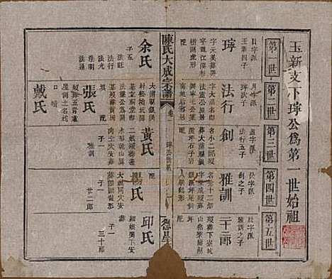 [下载][陈氏大成宗谱]河南陈氏(共三十三卷)__清光绪十四年（1888）G201.pdf