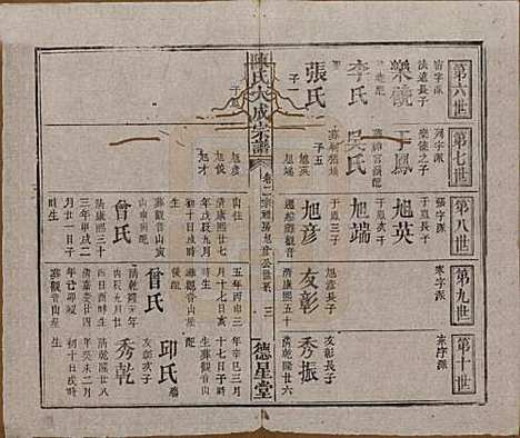 [下载][陈氏大成宗谱]河南陈氏(共三十三卷)__清光绪十四年（1888）G202.pdf