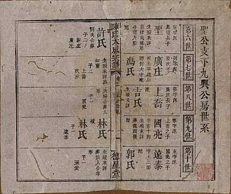 [下载][陈氏大成宗谱]河南陈氏(共三十三卷)__清光绪十四年（1888）G205.pdf