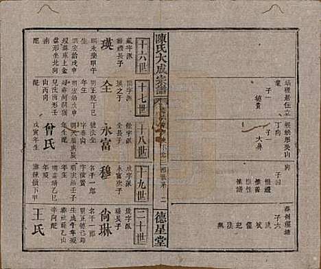 [下载][陈氏大成宗谱]河南陈氏(共三十三卷)__清光绪十四年（1888）G206.pdf