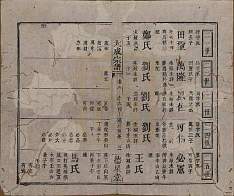 [下载][陈氏大成宗谱]河南陈氏(共三十三卷)__清光绪十四年（1888）G208.pdf