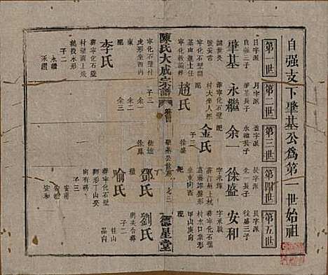 [下载][陈氏大成宗谱]河南陈氏(共三十三卷)__清光绪十四年（1888）G214.pdf