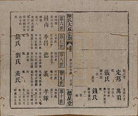 [下载][陈氏大成宗谱]河南陈氏(共三十三卷)__清光绪十四年（1888）G214.pdf