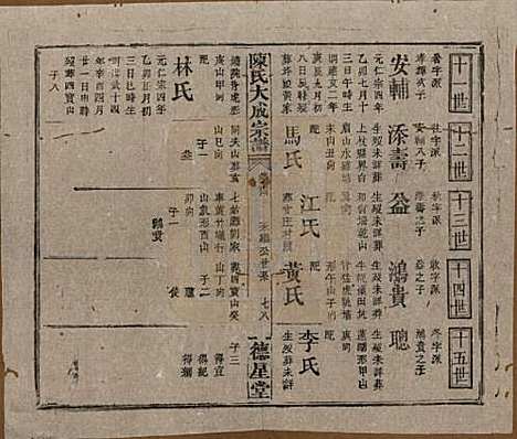 [下载][陈氏大成宗谱]河南陈氏(共三十三卷)__清光绪十四年（1888）G214.pdf