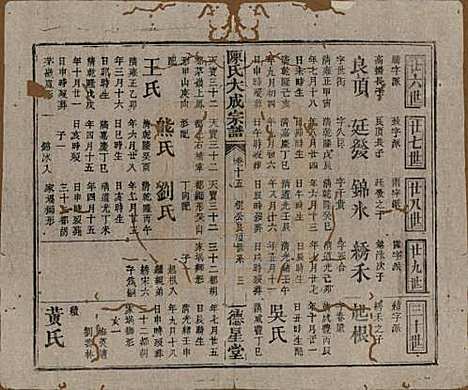 [下载][陈氏大成宗谱]河南陈氏(共三十三卷)__清光绪十四年（1888）G215.pdf