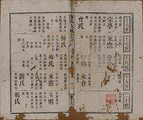 [下载][陈氏大成宗谱]河南陈氏(共三十三卷)__清光绪十四年（1888）G216.pdf