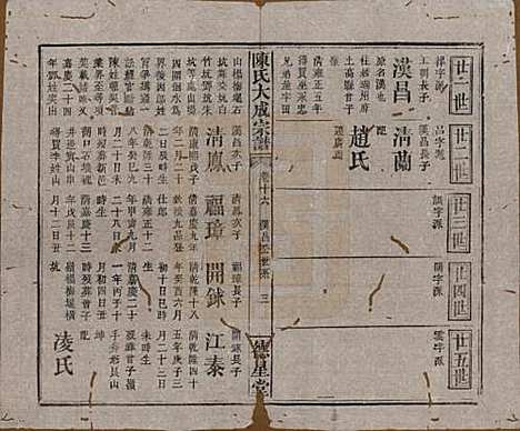 [下载][陈氏大成宗谱]河南陈氏(共三十三卷)__清光绪十四年（1888）G216.pdf