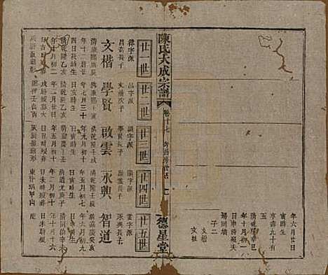 [下载][陈氏大成宗谱]河南陈氏(共三十三卷)__清光绪十四年（1888）G217.pdf