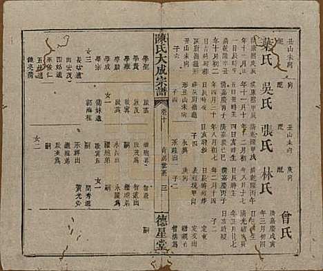 [下载][陈氏大成宗谱]河南陈氏(共三十三卷)__清光绪十四年（1888）G217.pdf