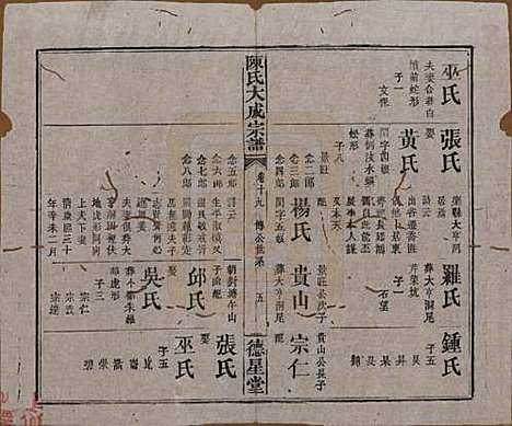 [下载][陈氏大成宗谱]河南陈氏(共三十三卷)__清光绪十四年（1888）G219.pdf