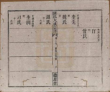 [下载][陈氏大成宗谱]河南陈氏(共三十三卷)__清光绪十四年（1888）G220.pdf