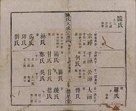 [下载][陈氏大成宗谱]河南陈氏(共三十三卷)__清光绪十四年（1888）G223.pdf