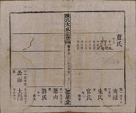 [下载][陈氏大成宗谱]河南陈氏(共三十三卷)__清光绪十四年（1888）G223.pdf