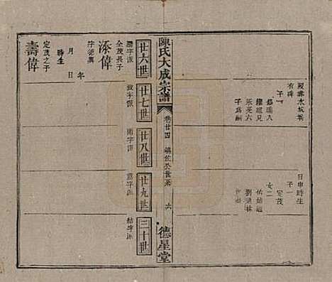 [下载][陈氏大成宗谱]河南陈氏(共三十三卷)__清光绪十四年（1888）G224.pdf