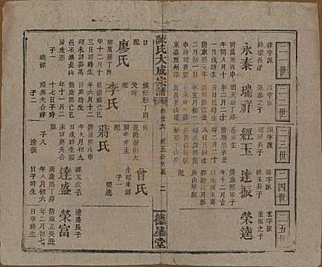 [下载][陈氏大成宗谱]河南陈氏(共三十三卷)__清光绪十四年（1888）G226.pdf