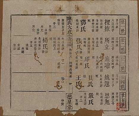 [下载][陈氏大成宗谱]河南陈氏(共三十三卷)__清光绪十四年（1888）G228.pdf