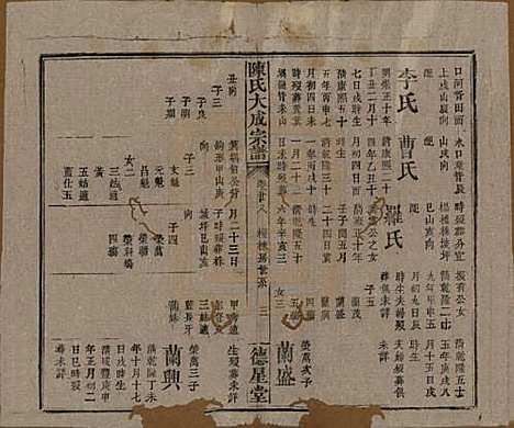 [下载][陈氏大成宗谱]河南陈氏(共三十三卷)__清光绪十四年（1888）G228.pdf