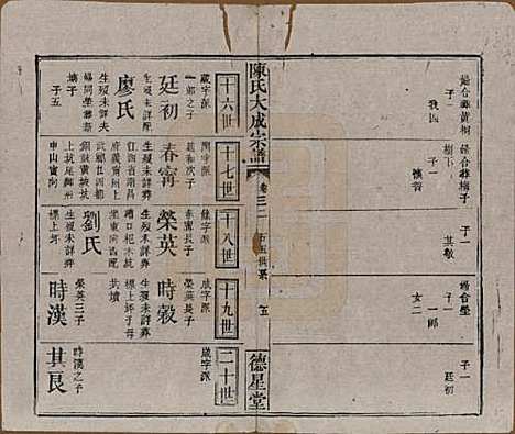 [下载][陈氏大成宗谱]河南陈氏(共三十三卷)__清光绪十四年（1888）G232.pdf