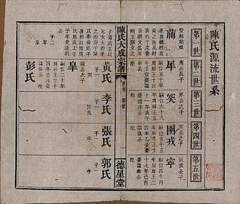 [下载][陈氏大成宗谱]河南陈氏(共三十三卷)__清光绪十四年（1888）G233.pdf