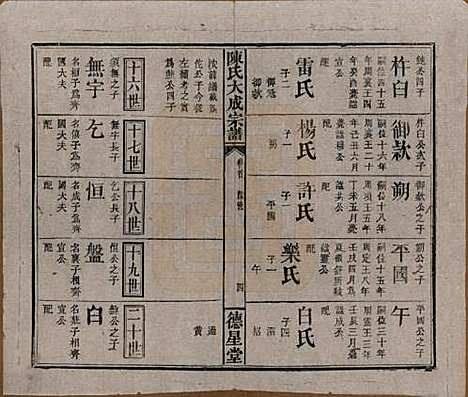 [下载][陈氏大成宗谱]河南陈氏(共三十三卷)__清光绪十四年（1888）G233.pdf