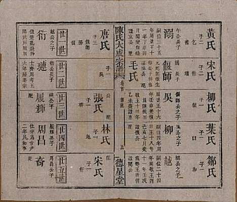 [下载][陈氏大成宗谱]河南陈氏(共三十三卷)__清光绪十四年（1888）G233.pdf