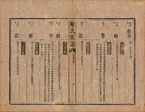 [下载][陈氏族谱]中国陈氏__清光绪十四年（1888）_二.pdf