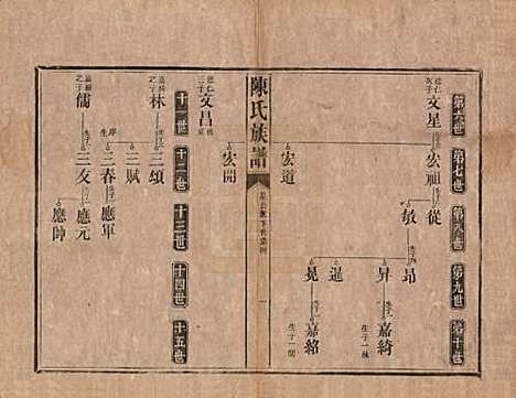 [下载][陈氏族谱]中国陈氏__清光绪十四年（1888）_三.pdf