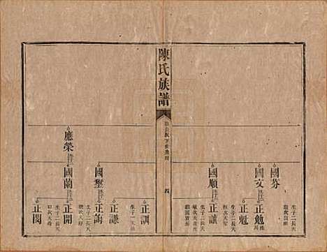 [下载][陈氏族谱]中国陈氏__清光绪十四年（1888）_三.pdf