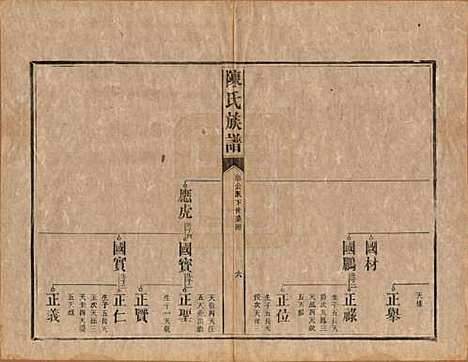 [下载][陈氏族谱]中国陈氏__清光绪十四年（1888）_三.pdf