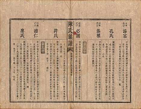 [下载][陈氏族谱]中国陈氏__清光绪十四年（1888）_四.pdf