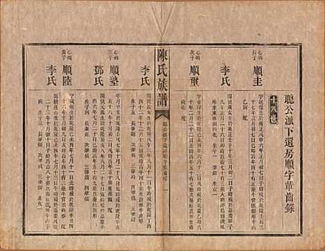 [下载][陈氏族谱]中国陈氏__清光绪十四年（1888）_六.pdf