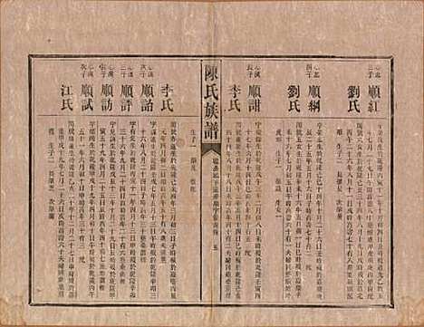 [下载][陈氏族谱]中国陈氏__清光绪十四年（1888）_六.pdf