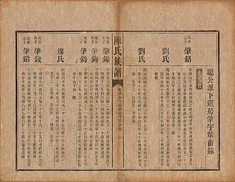 [下载][陈氏族谱]中国陈氏__清光绪十四年（1888）_七.pdf