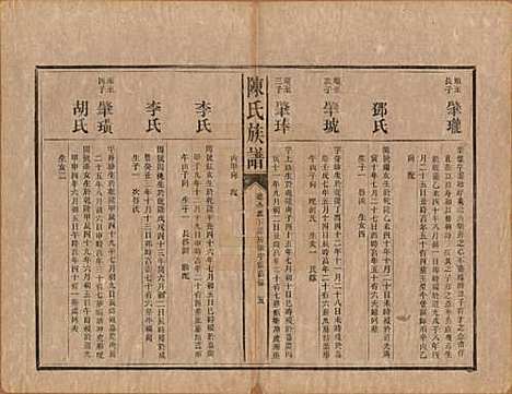 [下载][陈氏族谱]中国陈氏__清光绪十四年（1888）_七.pdf