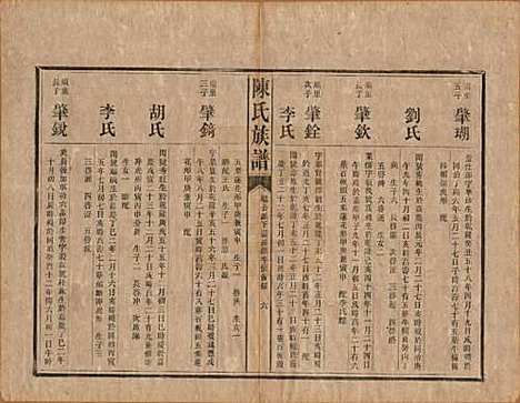 [下载][陈氏族谱]中国陈氏__清光绪十四年（1888）_七.pdf