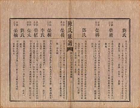 [下载][陈氏族谱]中国陈氏__清光绪十四年（1888）_九.pdf