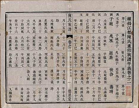 [下载][陈氏族谱]中国陈氏(共六卷)__清光绪十五年（1889）_二.pdf