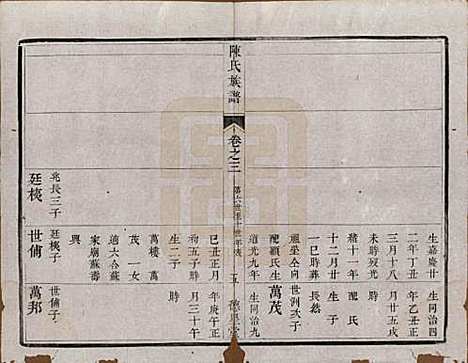 [下载][陈氏族谱]中国陈氏(共六卷)__清光绪十五年（1889）_三.pdf