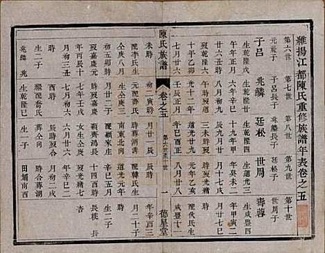 [下载][陈氏族谱]中国陈氏(共六卷)__清光绪十五年（1889）_五.pdf