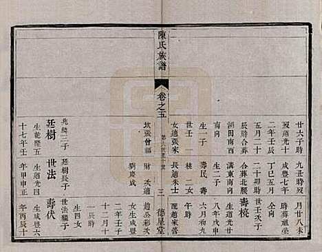 [下载][陈氏族谱]中国陈氏(共六卷)__清光绪十五年（1889）_五.pdf