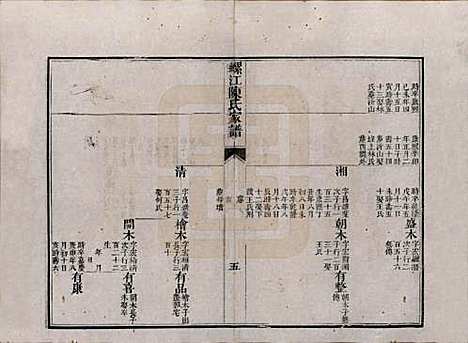 [下载][螺江陈氏家谱]福建陈氏__清嘉庆二十五年（1820）_四.pdf