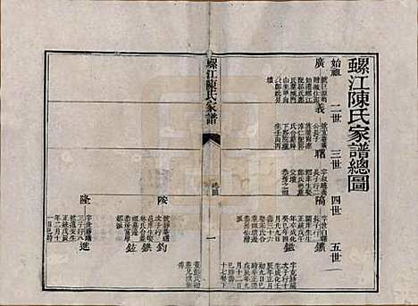 [下载][螺江陈氏家谱]福建陈氏__清嘉庆二十五年（1820）_五.pdf