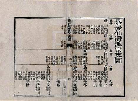 [下载][螺江陈氏家谱]福建陈氏__清嘉庆二十五年（1820）_五.pdf